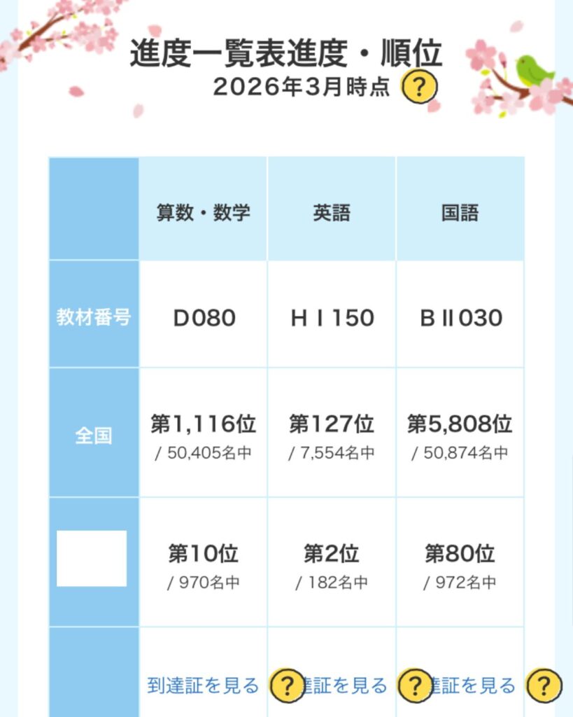 202603公文進度